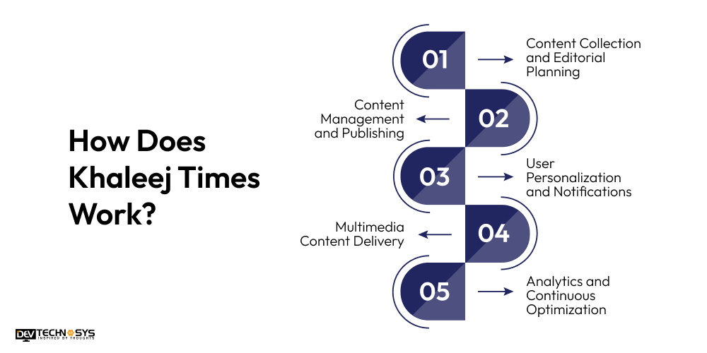 How Does Khaleej Times Work