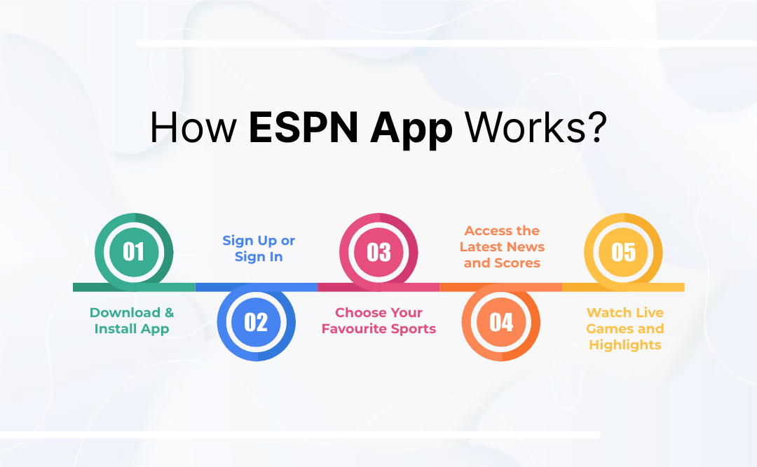 How ESPN Sports App Work