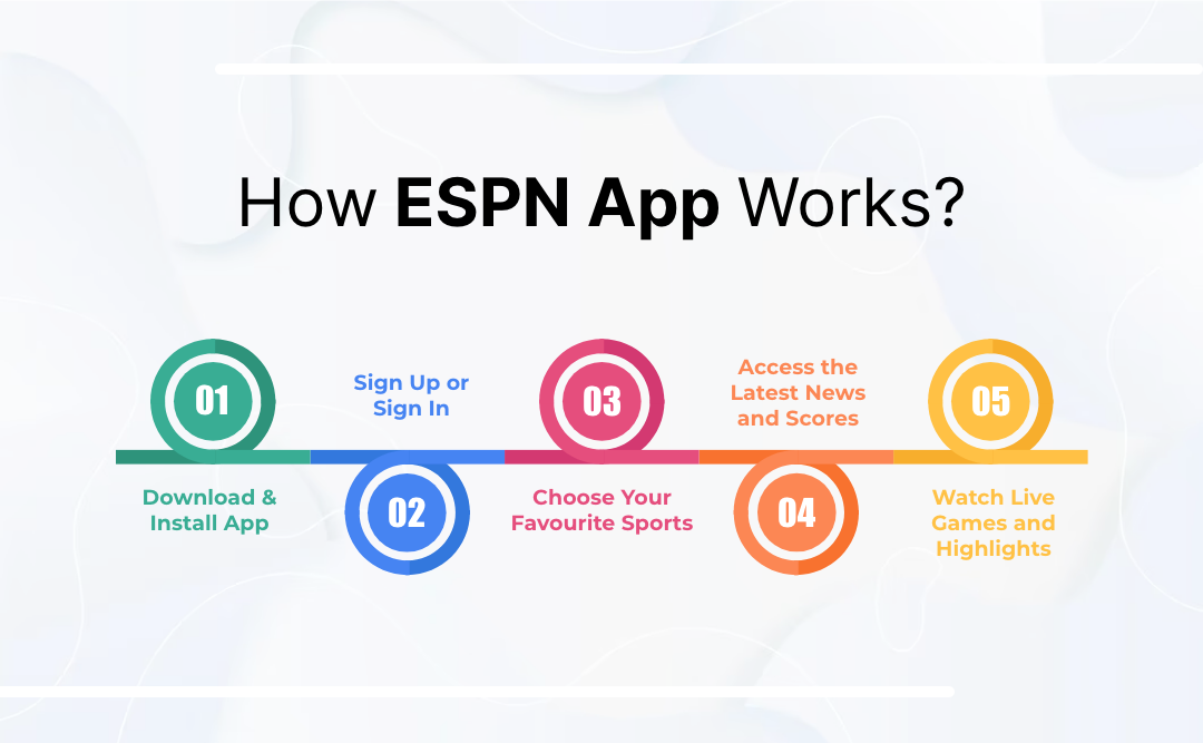 How to Develop a Sports App Like ESPN?