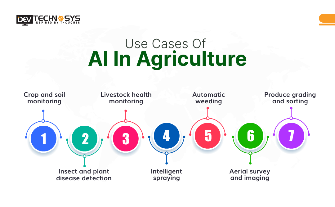 Use Cases of AI in Agriculture