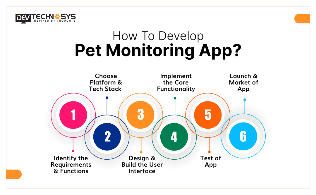 Pet Monitoring App Development Steps