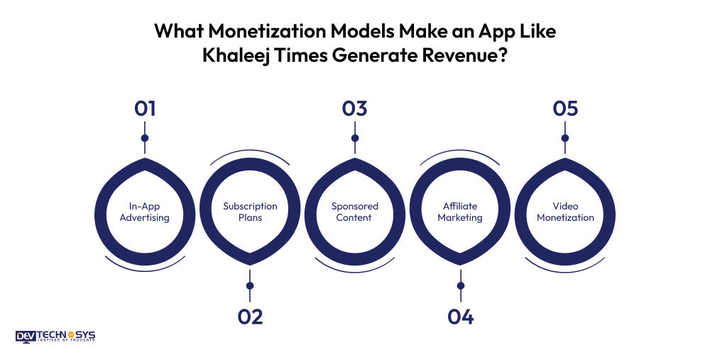 Monetization Models for Khaleej Times