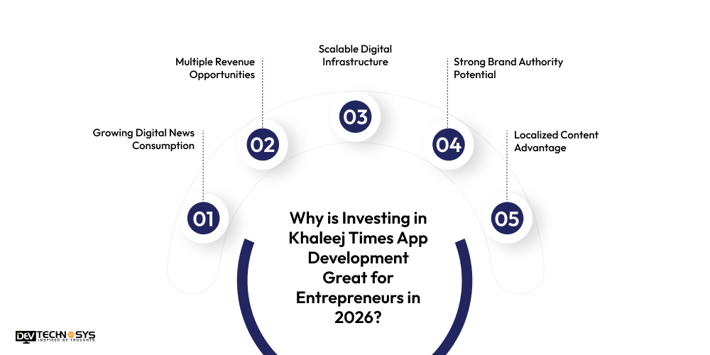 Why is Invest in Khaleej Times App Development
