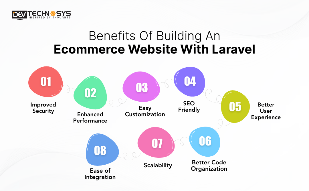 Benefits of Building an eCommerce Website with Laravel