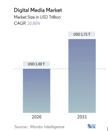 khaleej times market stats