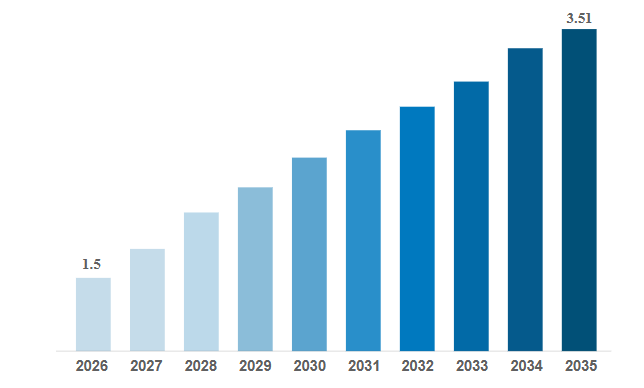 Grammar Check App Market Stats