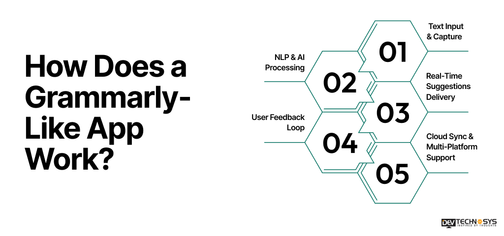 How Does a Grammarly-Like App Work