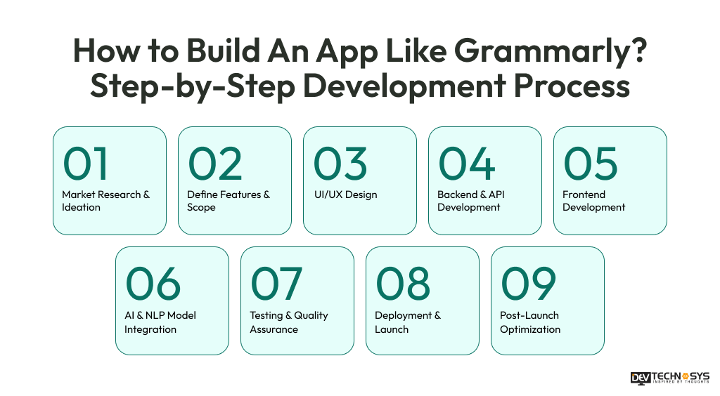 How to Build An App Like Grammarly Step-by-Step Development Process