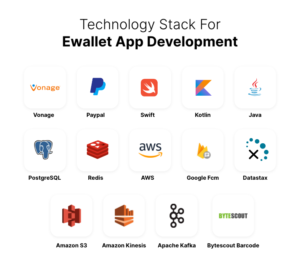 Ewallet App Development