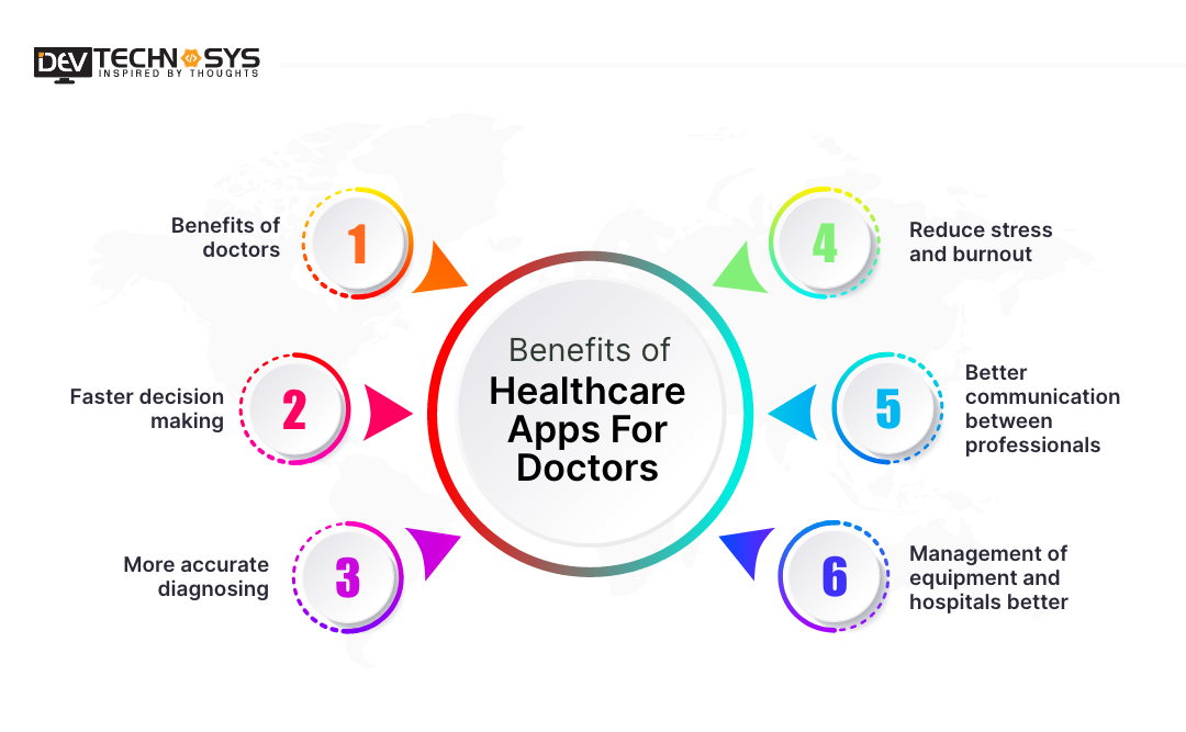 Benefits of Healthcare Apps For Doctors