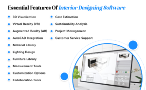 Features to integrate in interior designing software