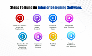 How to build an interior designing software?