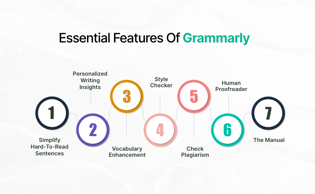 how-to-develop-an-app-like-grammarly