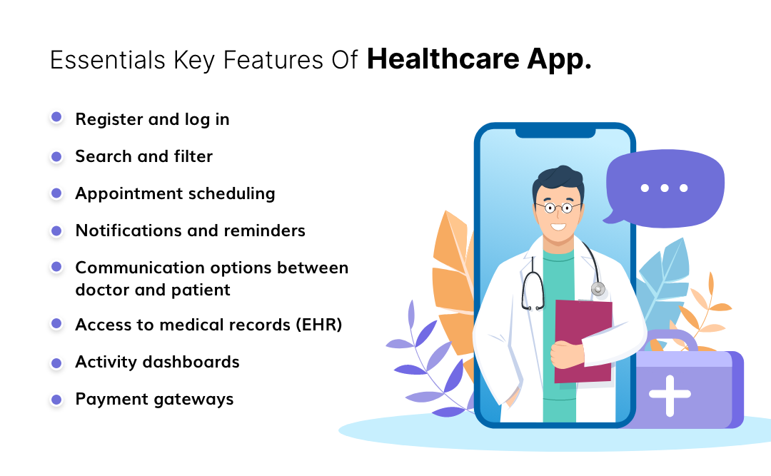 Essentials Key Features of Healthcare App.