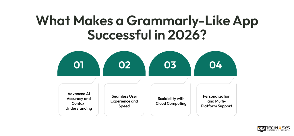 What Makes a Grammarly-Like App Successful in 2026