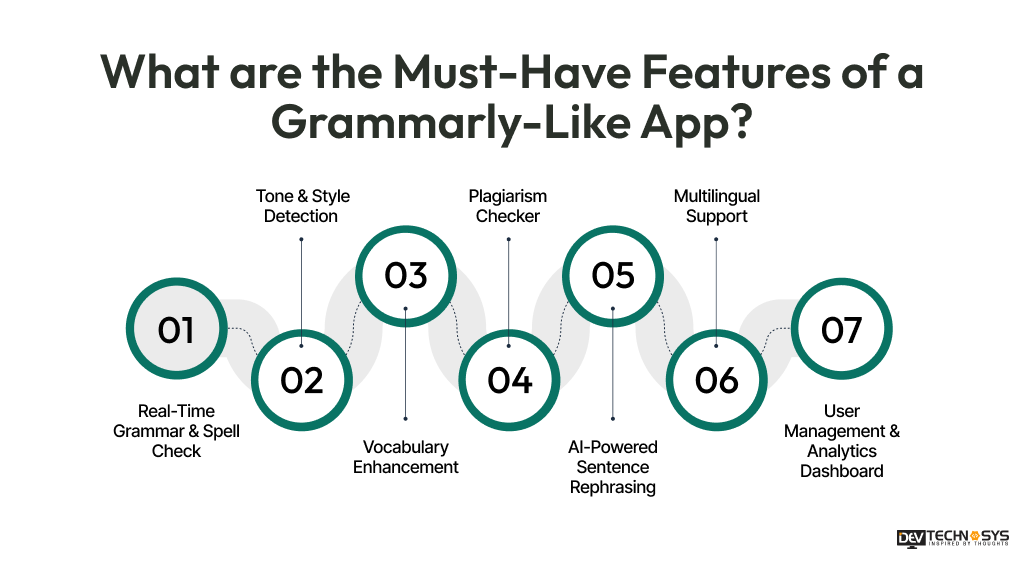 What are the Must-Have Features of a Grammarly-Like App
