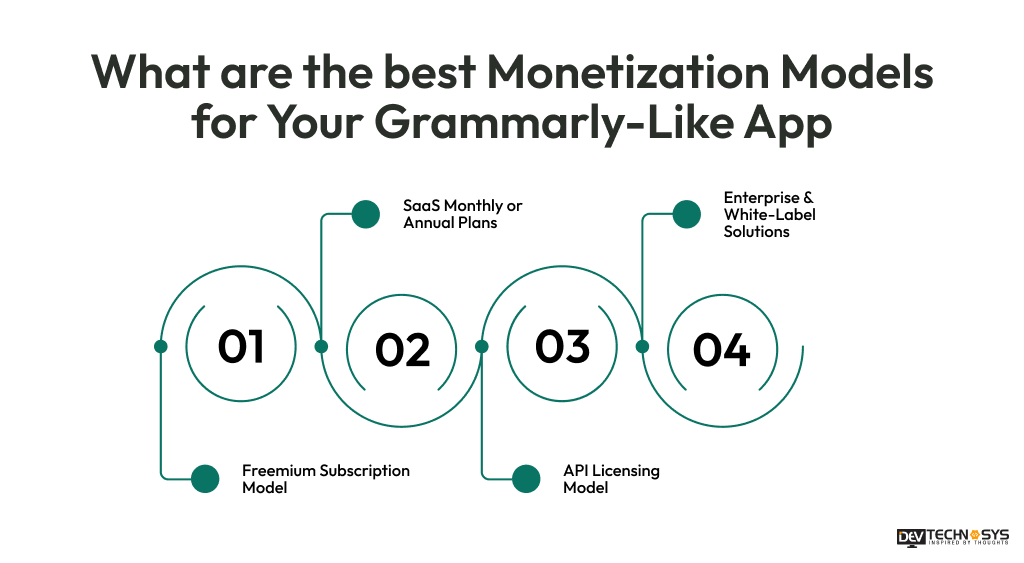 What are the best Monetization Models for Your Grammarly-Like App