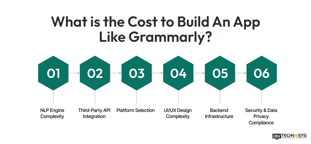 What is the Cost to Build An App Like Grammarly