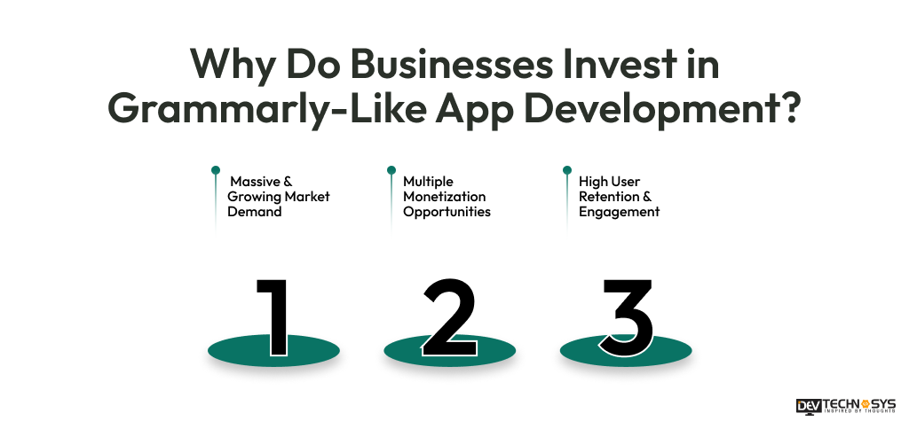 Why Do Businesses Invest in Grammarly-Like App Development