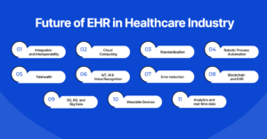 Future of EHR in Healthcare Industry