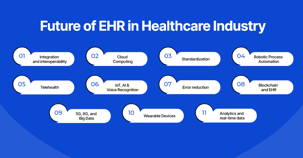 Role of EHR in Healthcare Industry in 2023