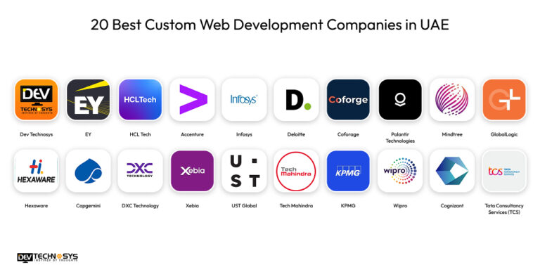 Top Custom Web Development Companies in UAE in 2026