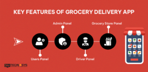 Key Features of Grocery Delivery App