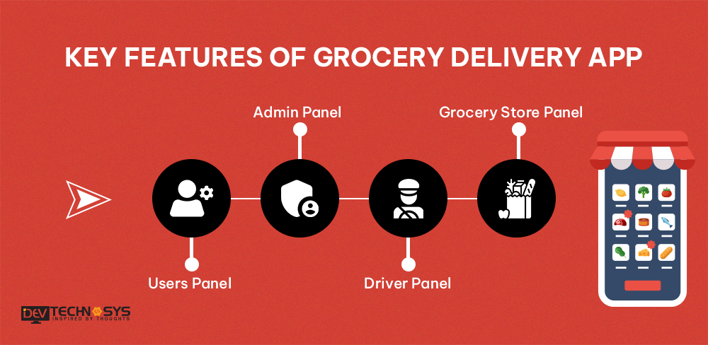 How To Launch Grocery Delivery App In Istanbul In 2023