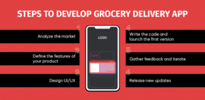 Steps to develop Grocery Delivery App