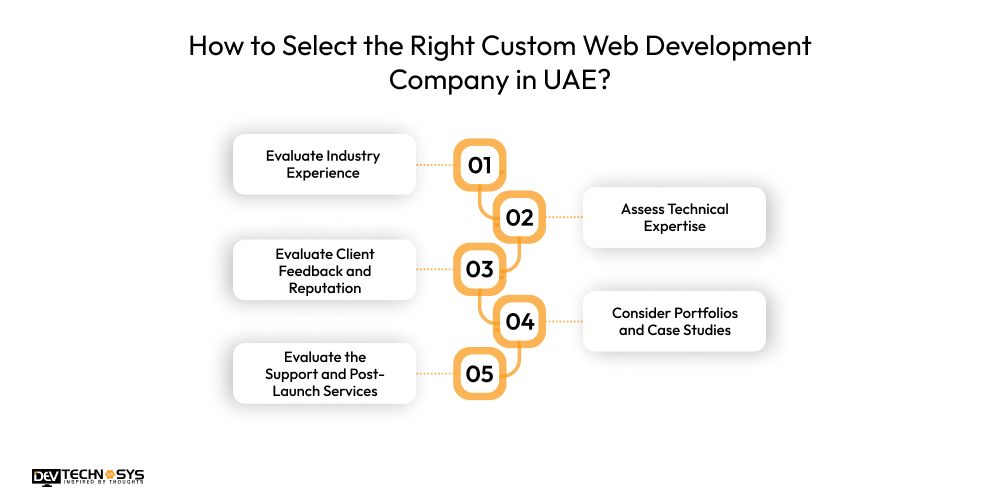 How to Select the Right Custom Web Development Company in UAE?