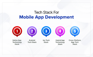 Choosing the Right Tech Stack for Mobile App Development