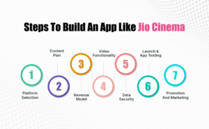 step to build app like jio cinema