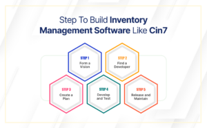 Step to build inventory management software