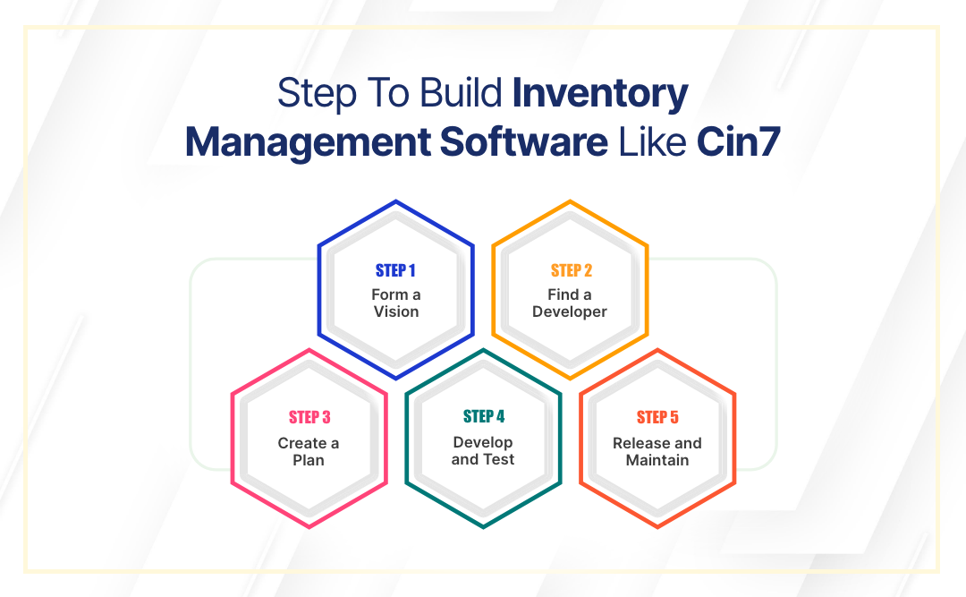 How to Build Inventory Management Software Like CIN7 in 2023?