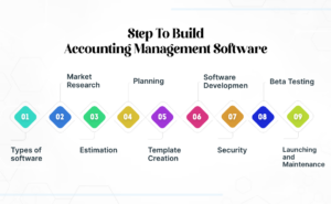 How to build accounting management software like Xero