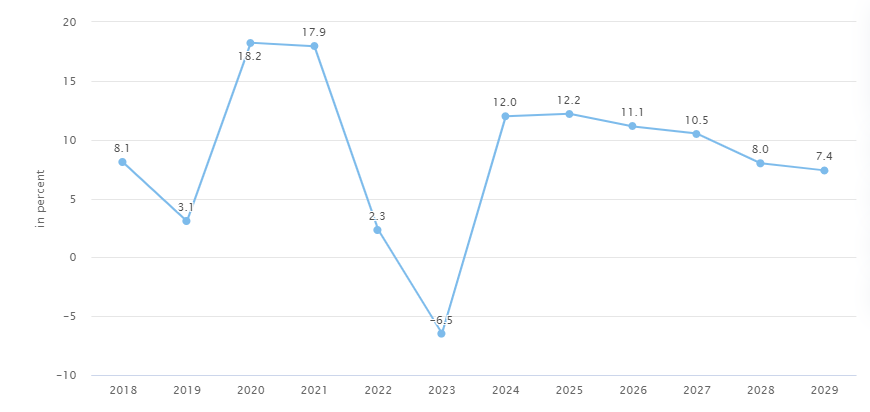 Future Predictions And Projections In Sports Industry