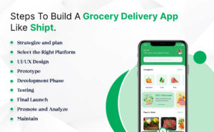 Steps to Build a Grocery Delivery App like Shipt
