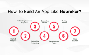 How to Build an App Like NoBroker?