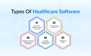 Types of Healthcare Software