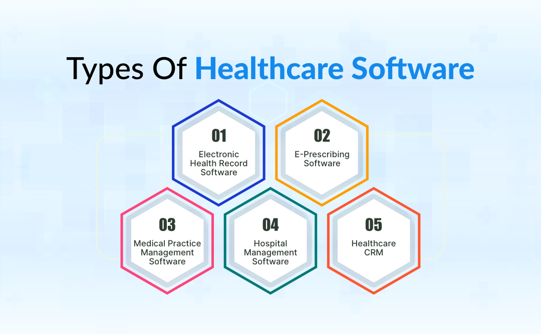 A Complete Guide to Build Healthcare Software in 2024