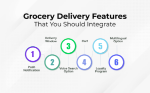 Grocery Delivery Features That You Should Integrate