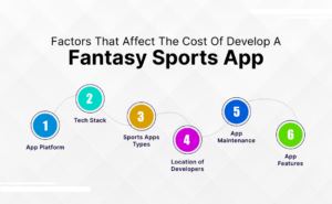 Factors that affect the cost of develop a fantasy sports app 