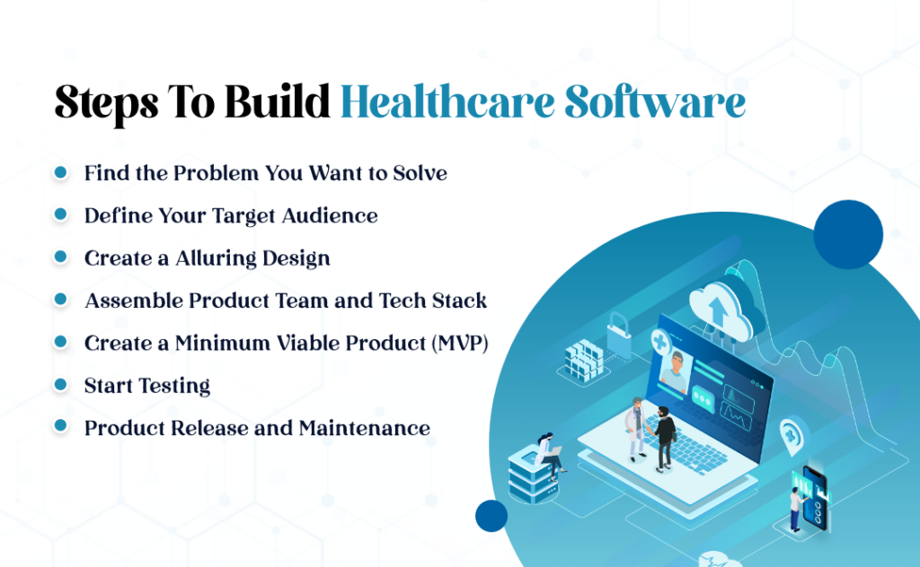A Complete Guide to Build Healthcare Software in 2024