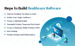 Steps to Build Healthcare Software