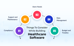 Things to Consider While Building Healthcare Software Compliance