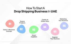 How to Start a Drop Shipping Business in UAE
