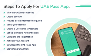 Steps to Apply For UAE PASS App.