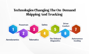 Technologies Changing the On-Demand Shipping and Trucking 
