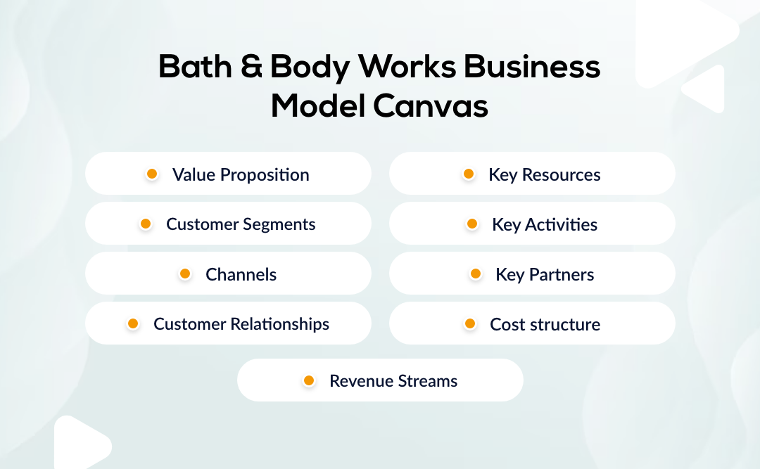 Know the Complete Business Model Bath and Body Works UAE