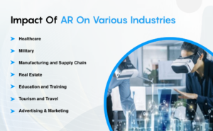 Impact Of AR On Various Industries